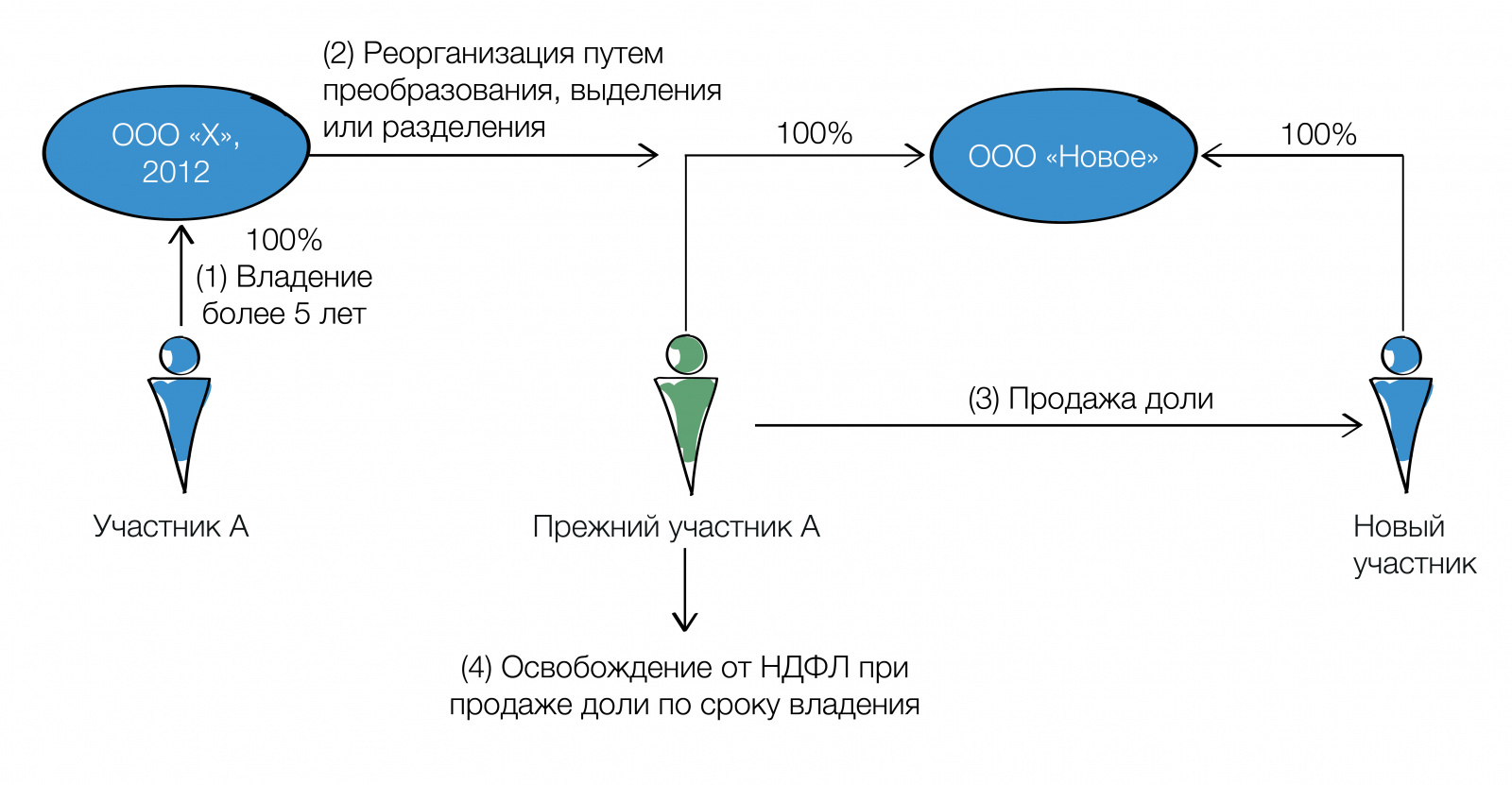 корп констр567-02.jpg